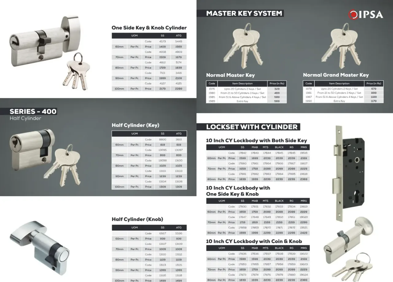 Master Key System Cylinder