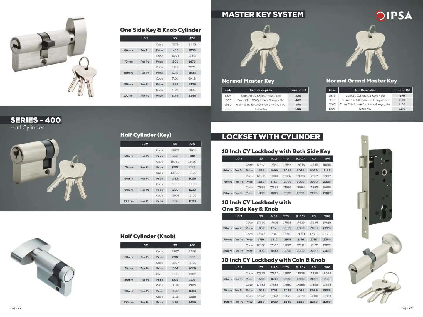 Master Key System Cylinder